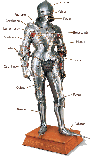 Anatomy of Armour: 15th Century Gothic 