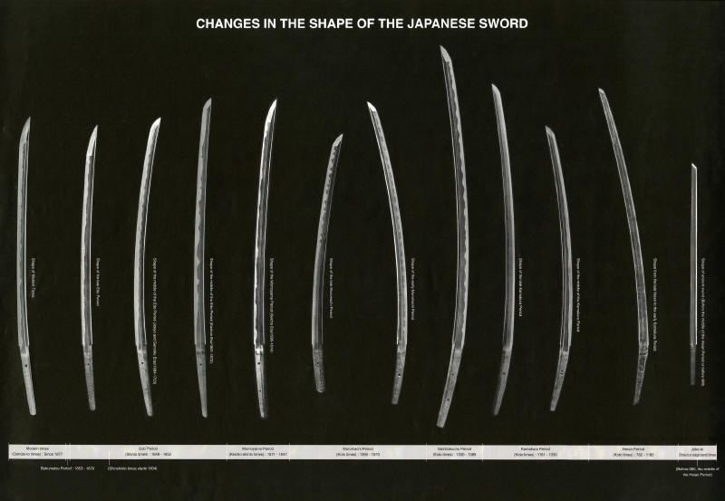 japanese-swords-evolution_small.jpg