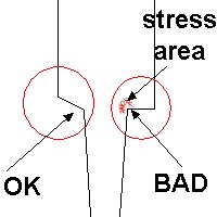 stress_area.jpg