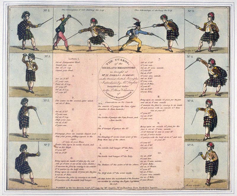 Thomas-Rowlandson-The-Guards-of-the-Highland-Broadsword-1799.jpg