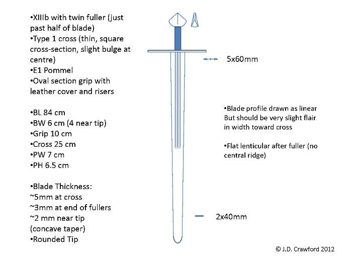 XIIIb with E1 pommel-s.jpg